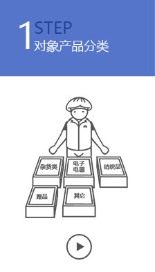 對象產(chǎn)品分類